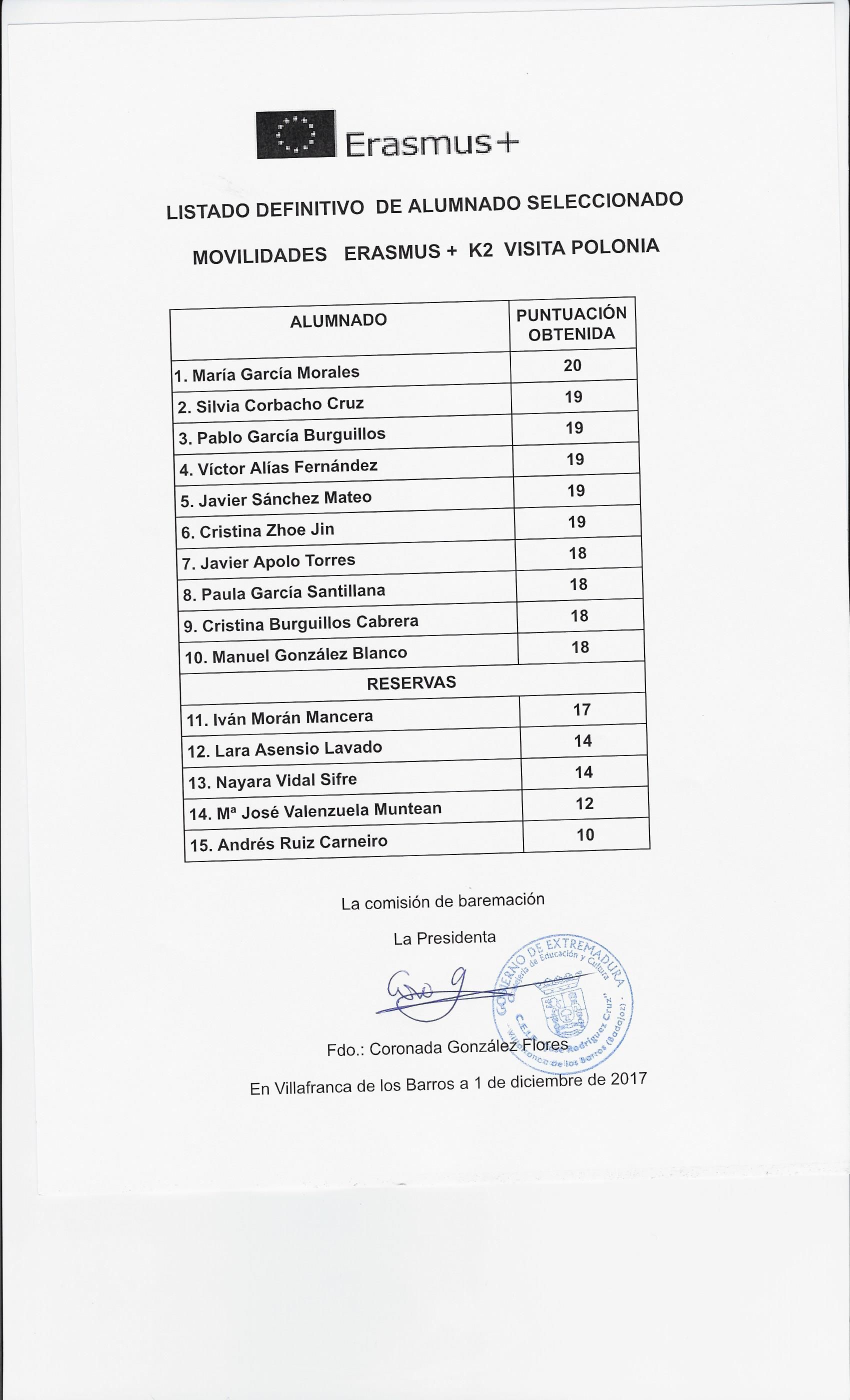 listado definitivo