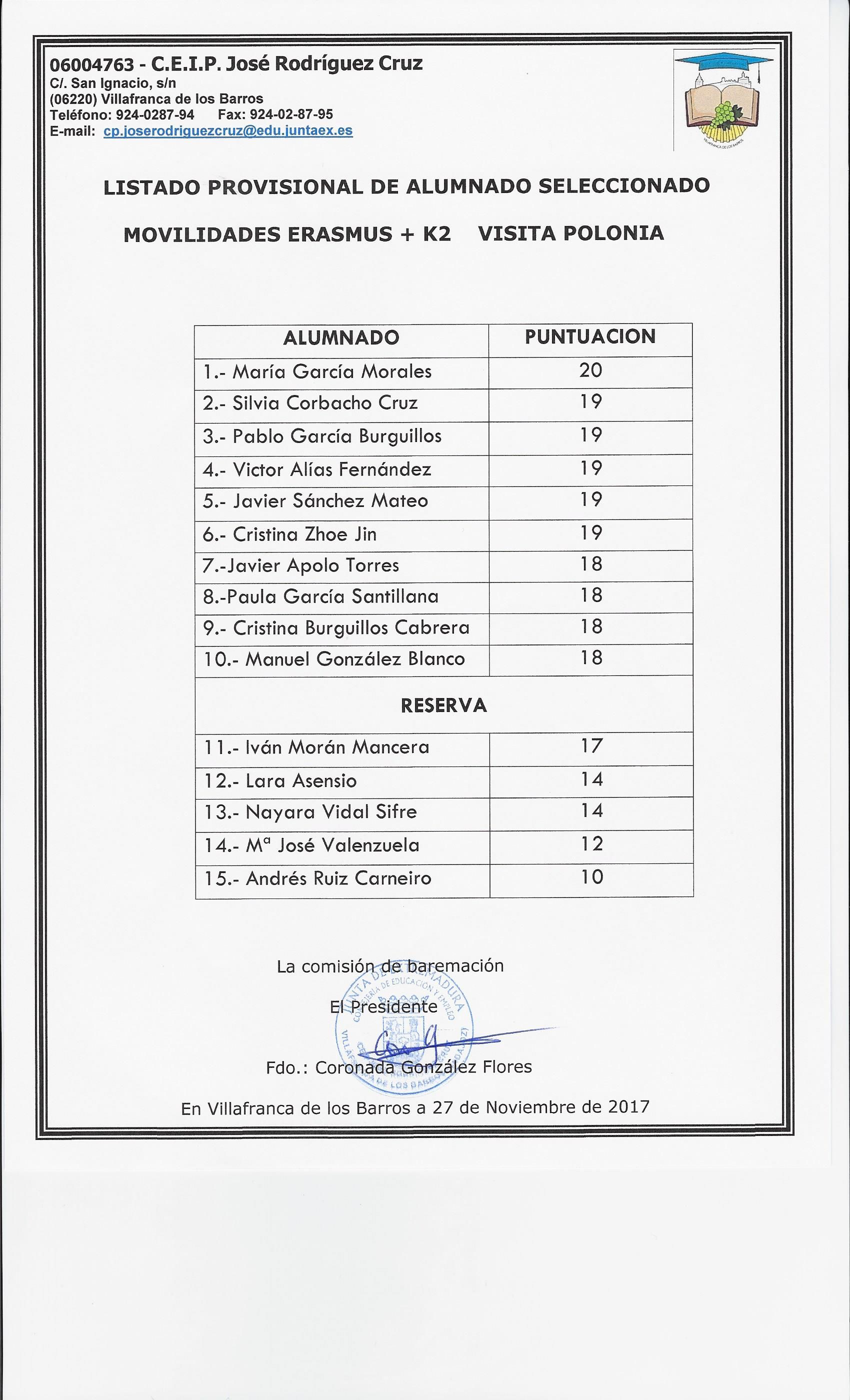 listado provisional viaje Polonia